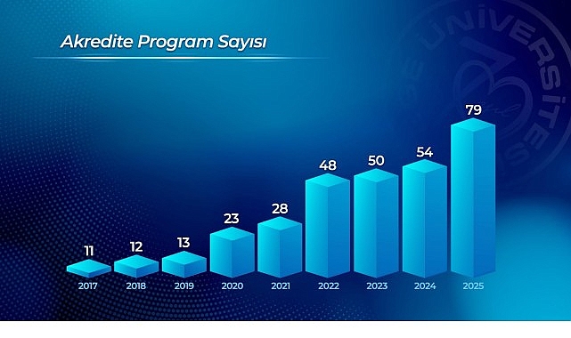 ege universitesi kalite odakli kurumsal yapisini guclendirmeye devam ediyor 9X7rnzQE.jpg